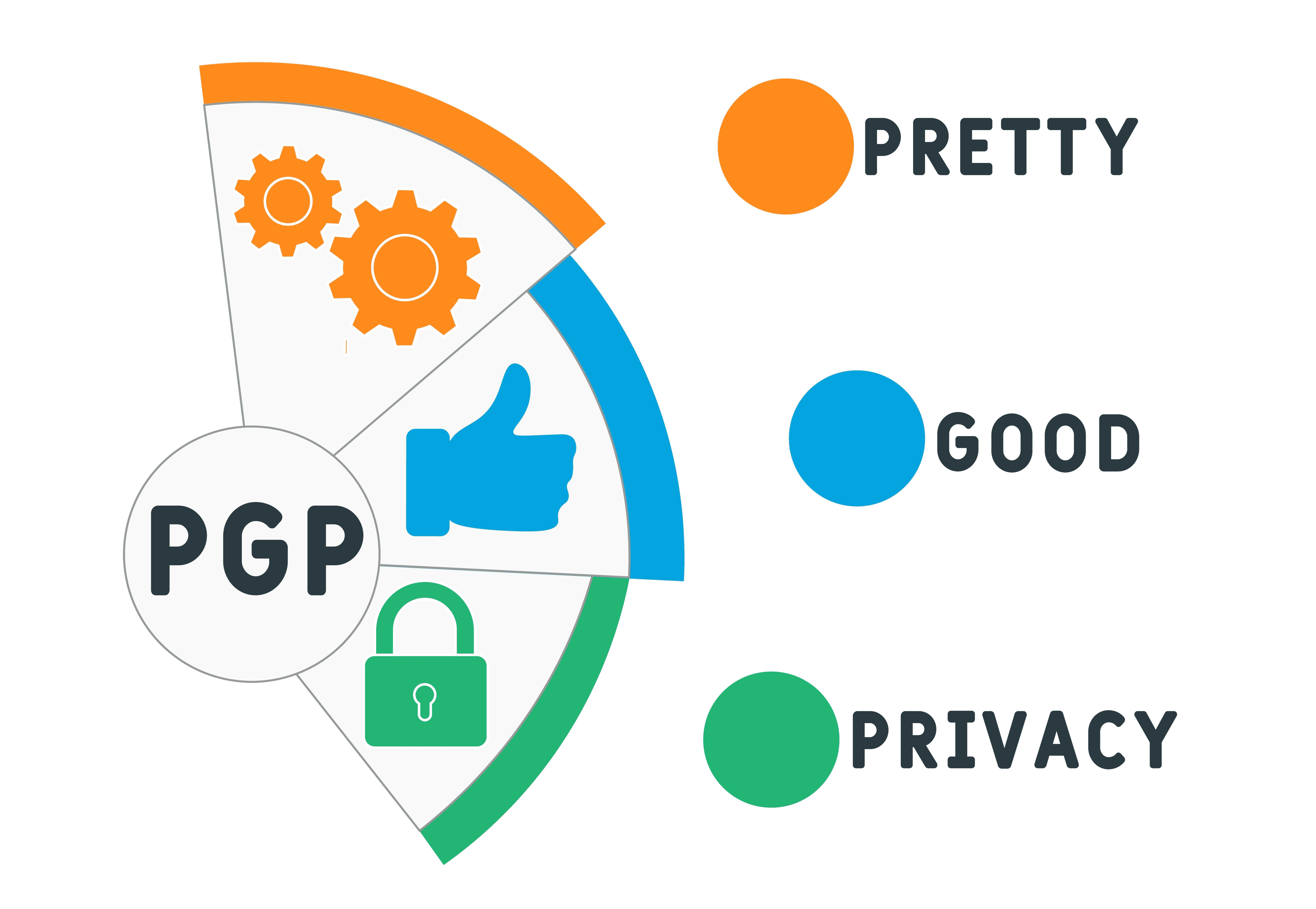 What Is Secure Alternative To PGP VPN Unlimited